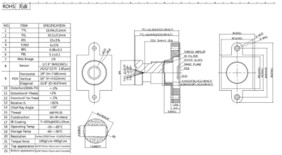 This is the specification of a lens, TTL = 16mm.