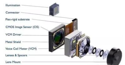 In-depth analysis of camera modules: exploring the precise structure of lenses, sensors and key technologies插图