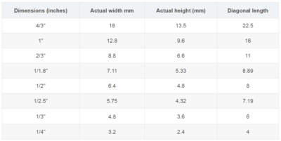 Detailed explanation of camera module CMOS image sensor and lens parameter indicators插图