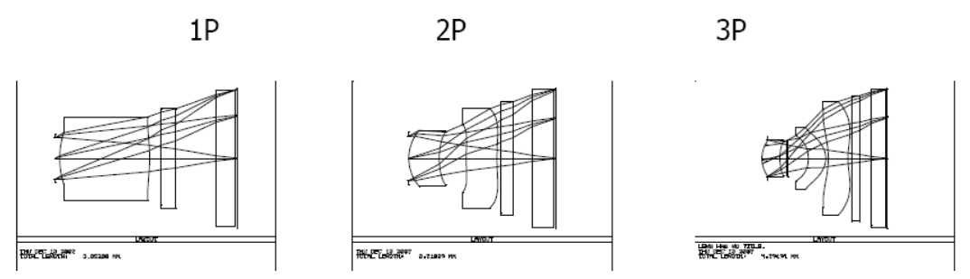 Sharing useful information: What is a camera module?插图1