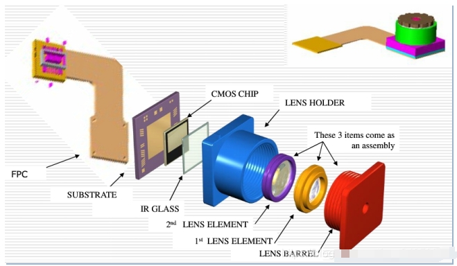 Sharing useful information: What is a camera module?插图