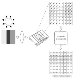 Sharing useful information: What is a camera module?插图3