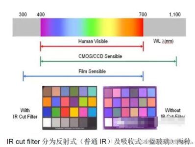 Sharing useful information: What is a camera module?插图2